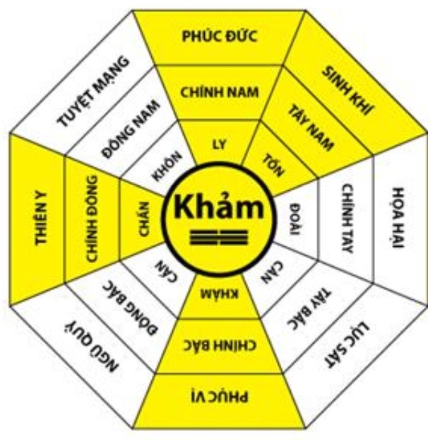 kham